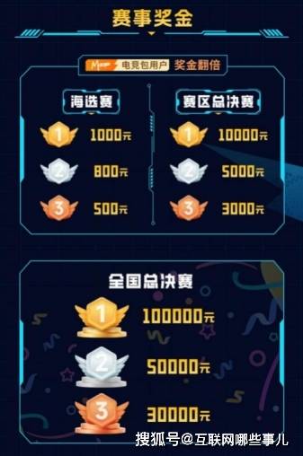 2025动感地带校园电竞联赛秋季赛河北赛区 张家口线上海选赛开启“云端对战模式”!